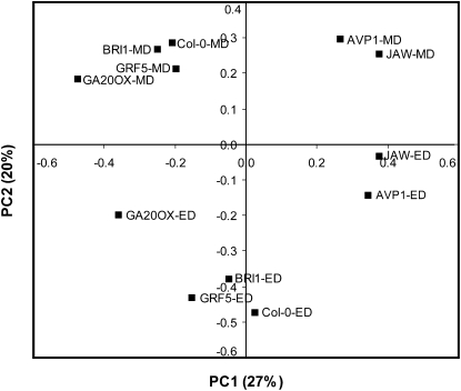 Figure 6.