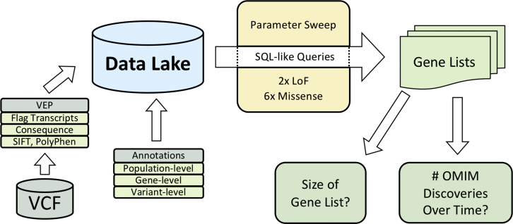 Figure 1