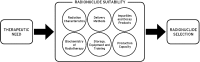 Fig 2.