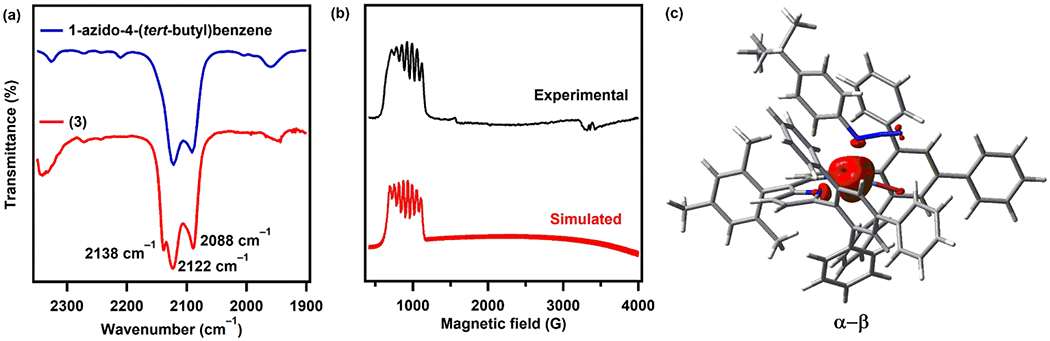 Figure 3.