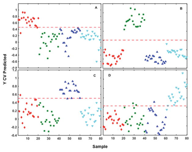 Figure 9