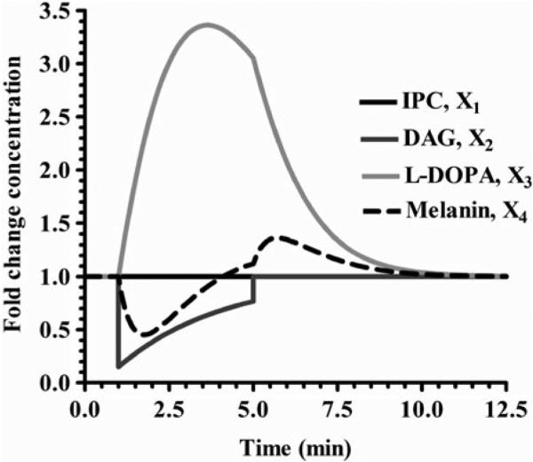 Fig. 4