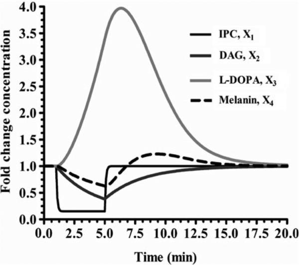 Fig. 3