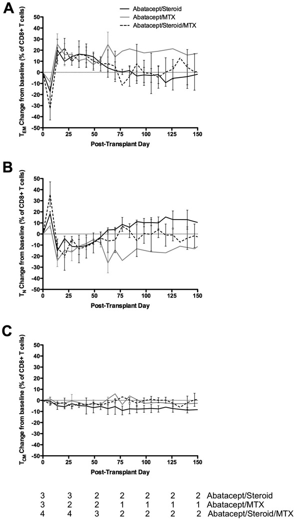 Figure 4: