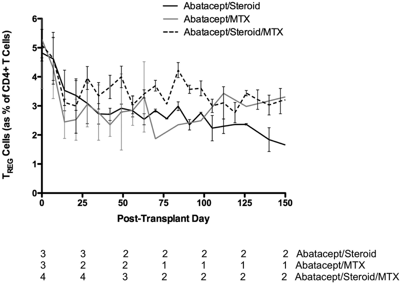 Figure 5: