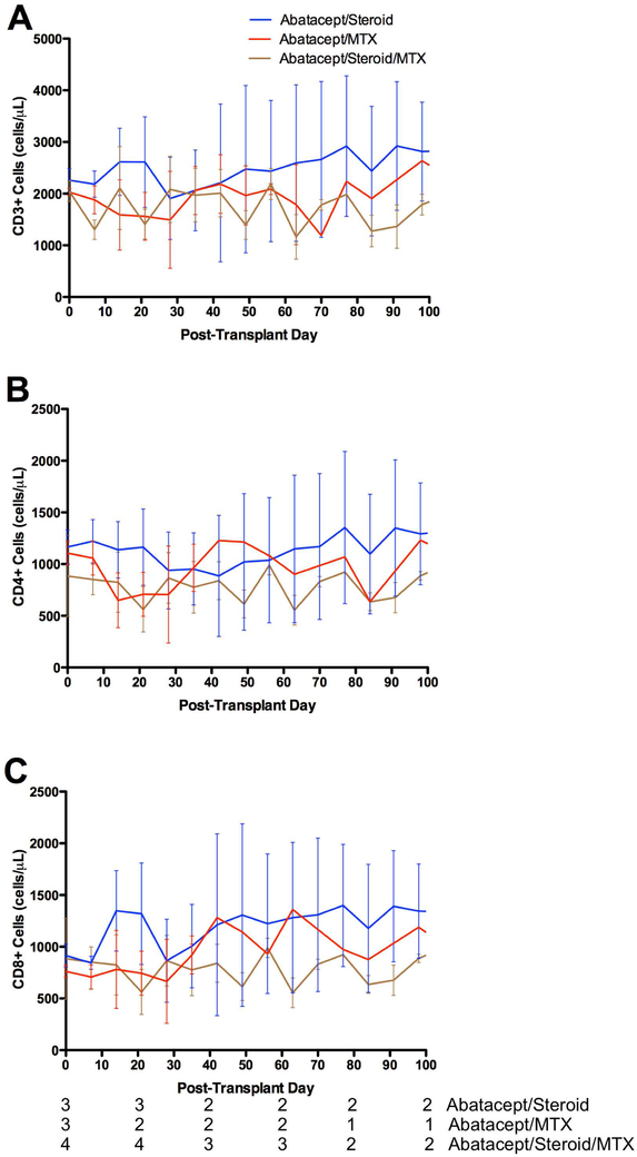 Figure 2: