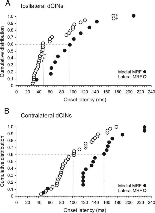 Figure 9.