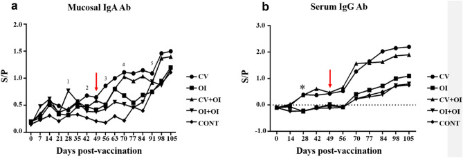 Figure 3