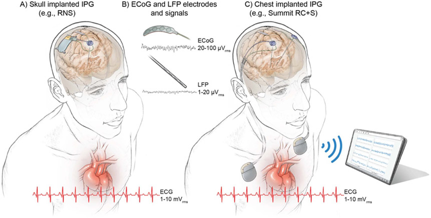 Figure 1.