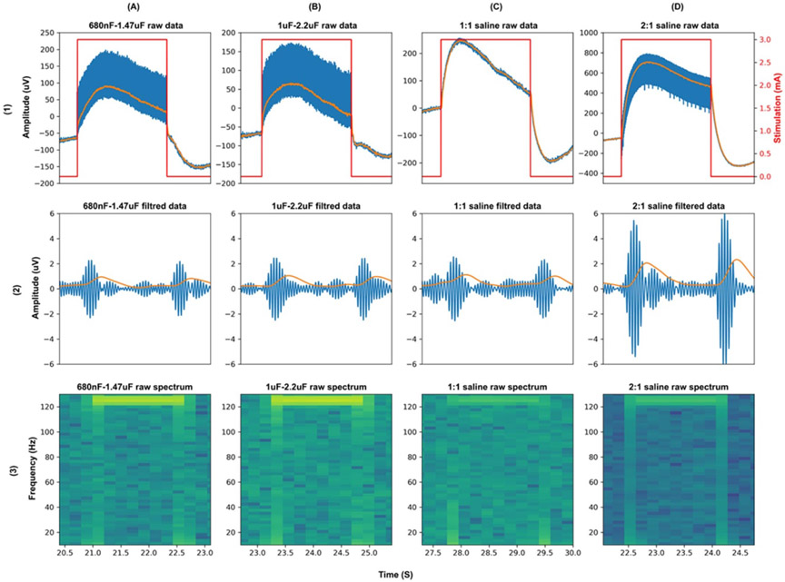 Figure 10.