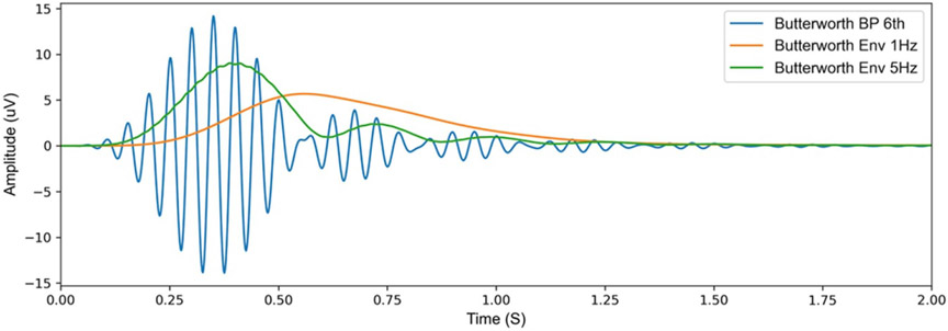 Figure 12.