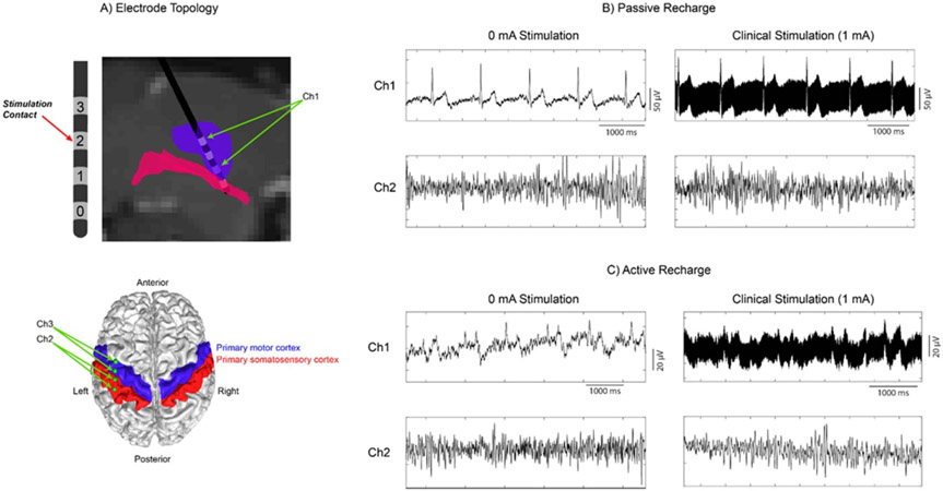 Figure 6.