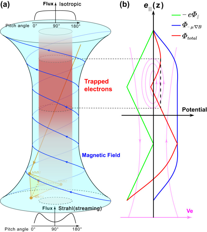 Fig. 4