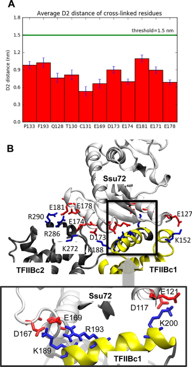 Figure 7.