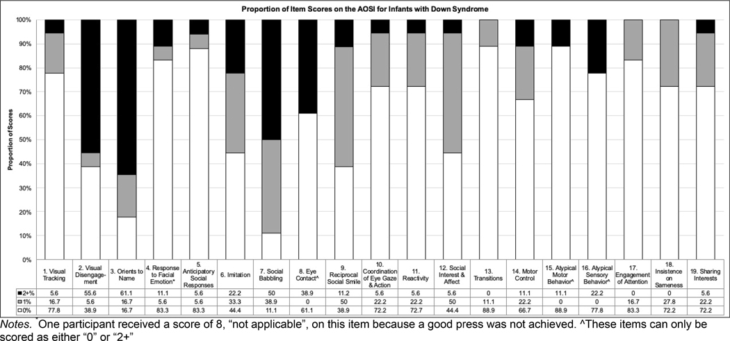 graphic file with name nihms-1583760-f0001.jpg