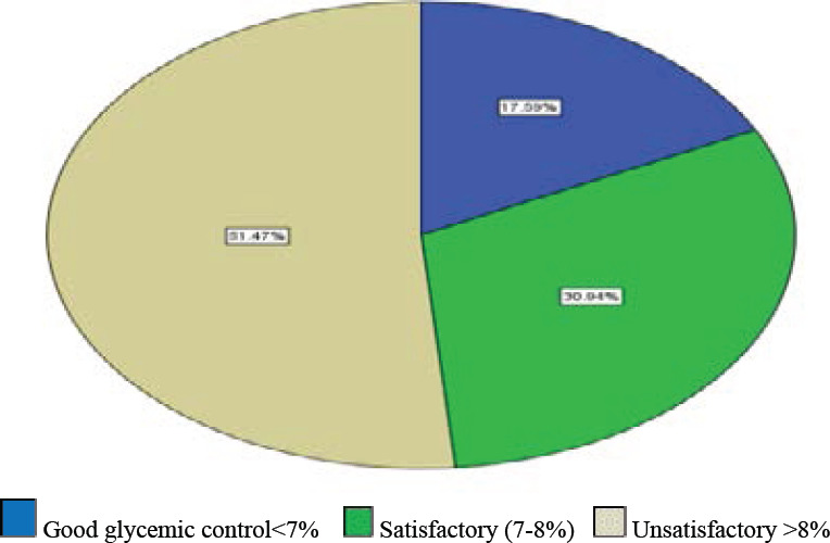 Figure1