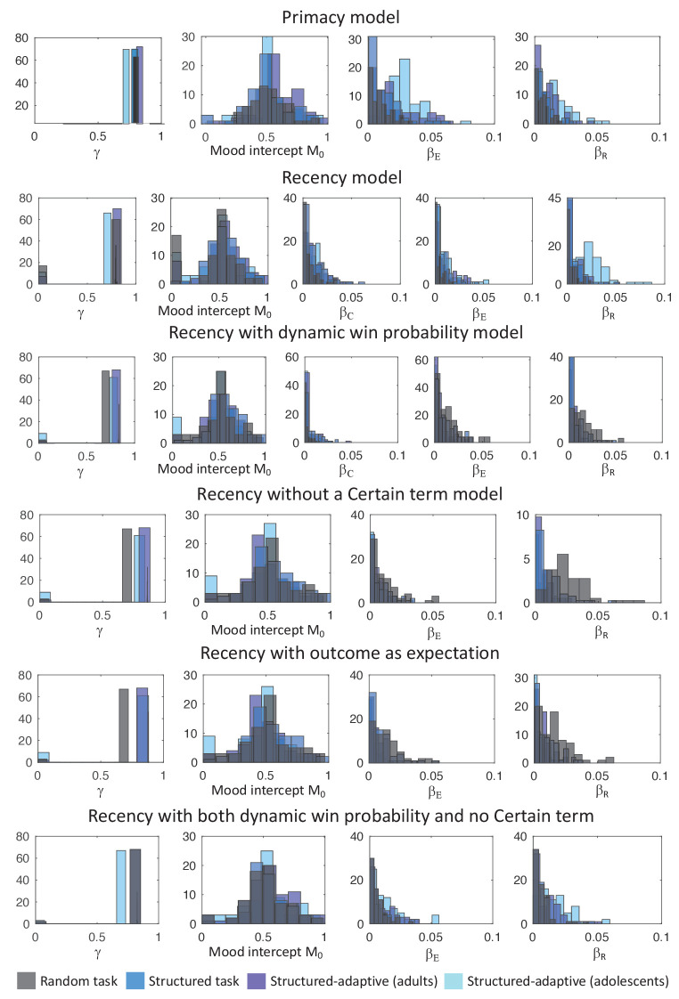 Figure 3—figure supplement 1.