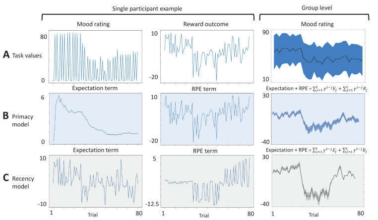 Figure 3—figure supplement 3.