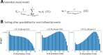 Figure 3—figure supplement 2.