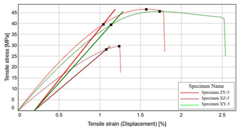 Figure 17