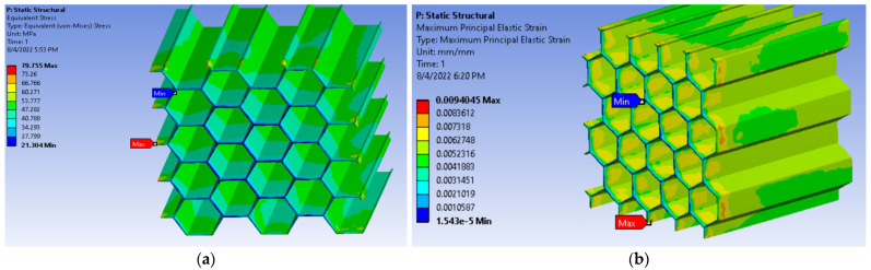 Figure 22