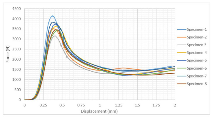 Figure 21