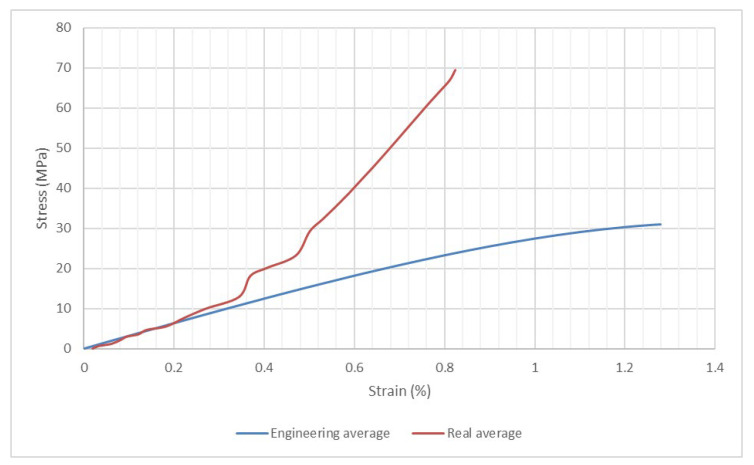 Figure 19