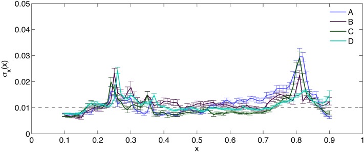 Figure 15