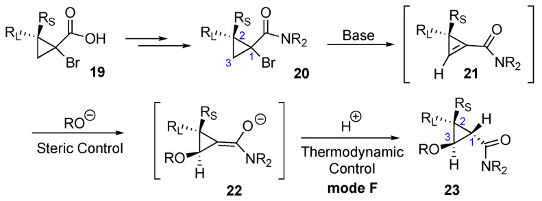 Scheme 2