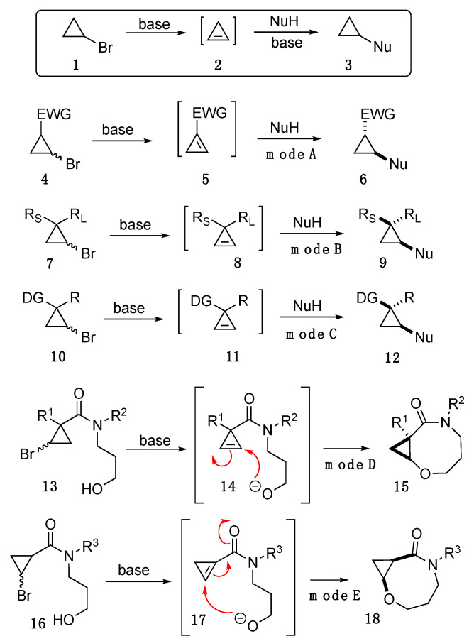 Scheme 1