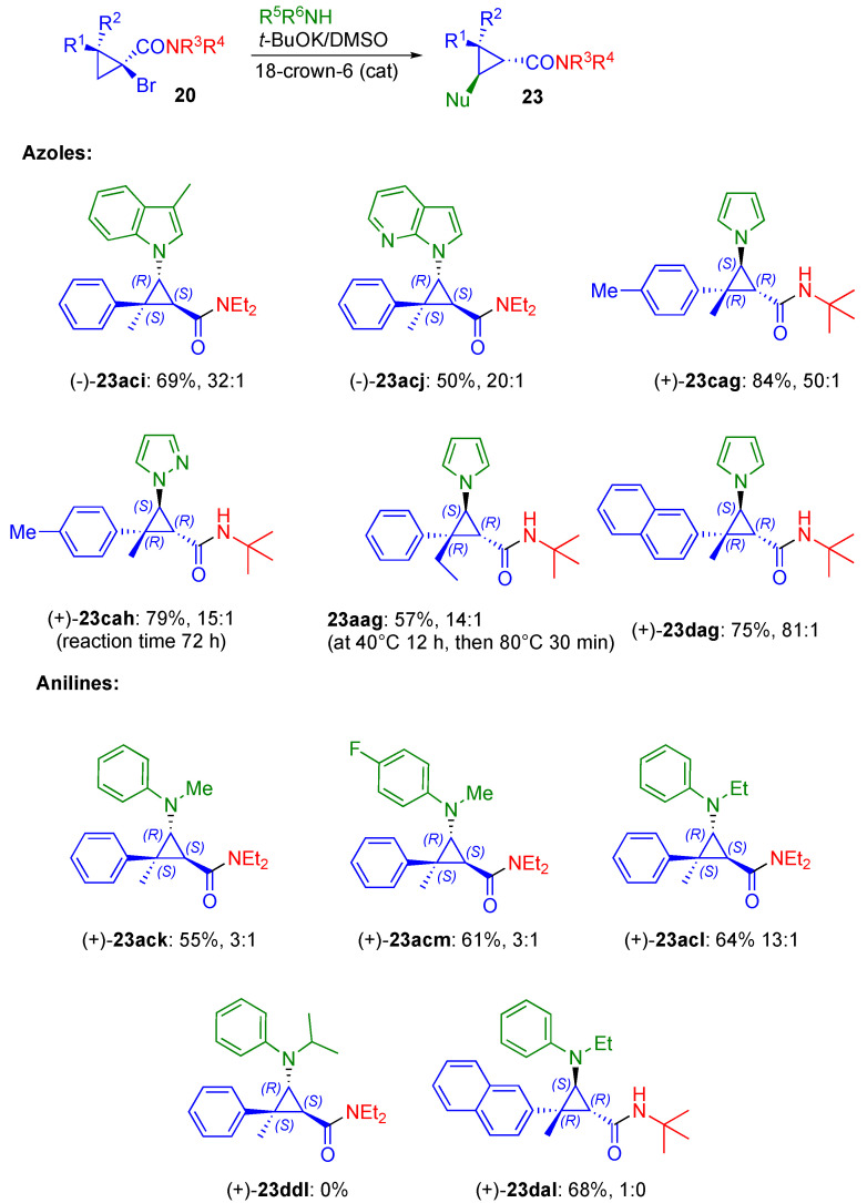 Scheme 5