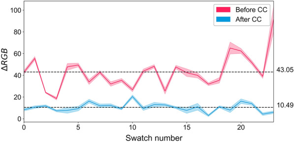 Fig. 2
