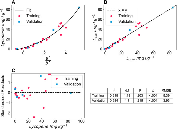 Fig. 9
