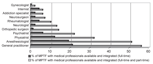 Figure 1)