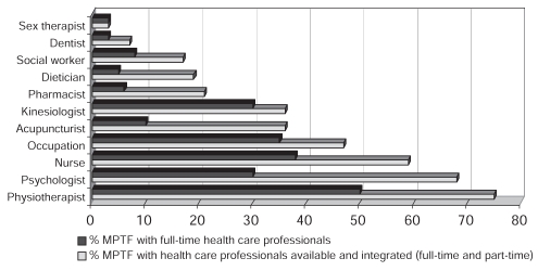 Figure 3)