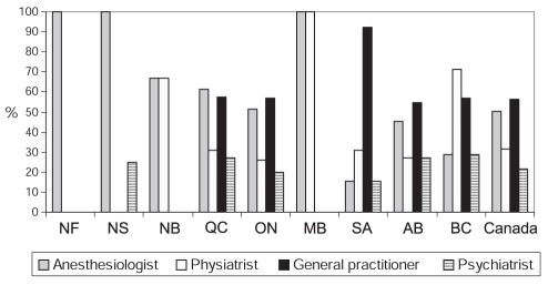 Figure 2)