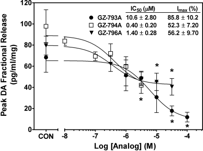 Fig. 8.