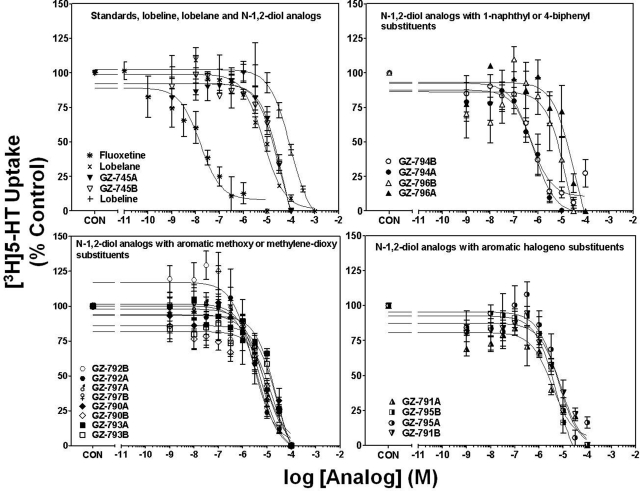 Fig. 3.