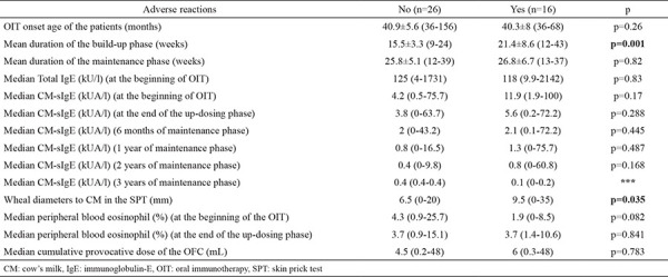 graphic file with name BMJ-37-316-g7.jpg