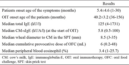 graphic file with name BMJ-37-316-g4.jpg