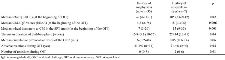 graphic file with name BMJ-37-316-g8.jpg