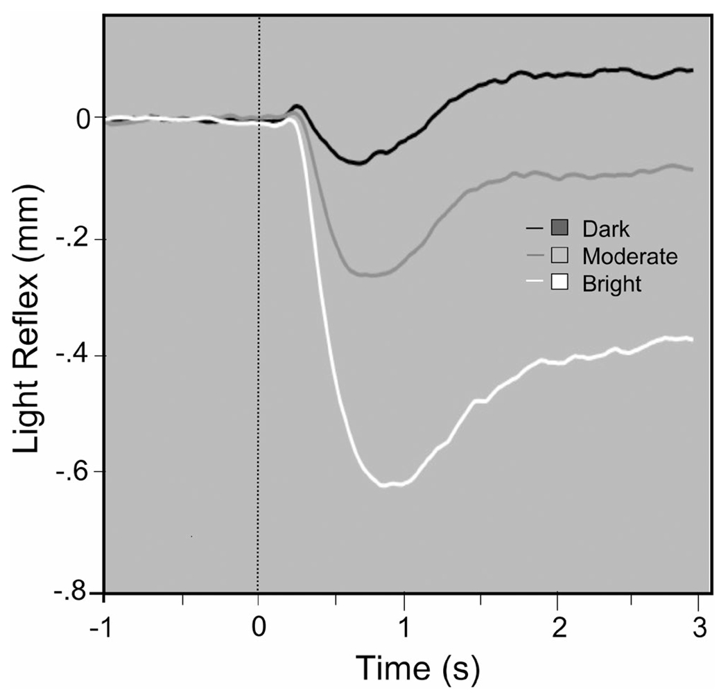 FIGURE 9