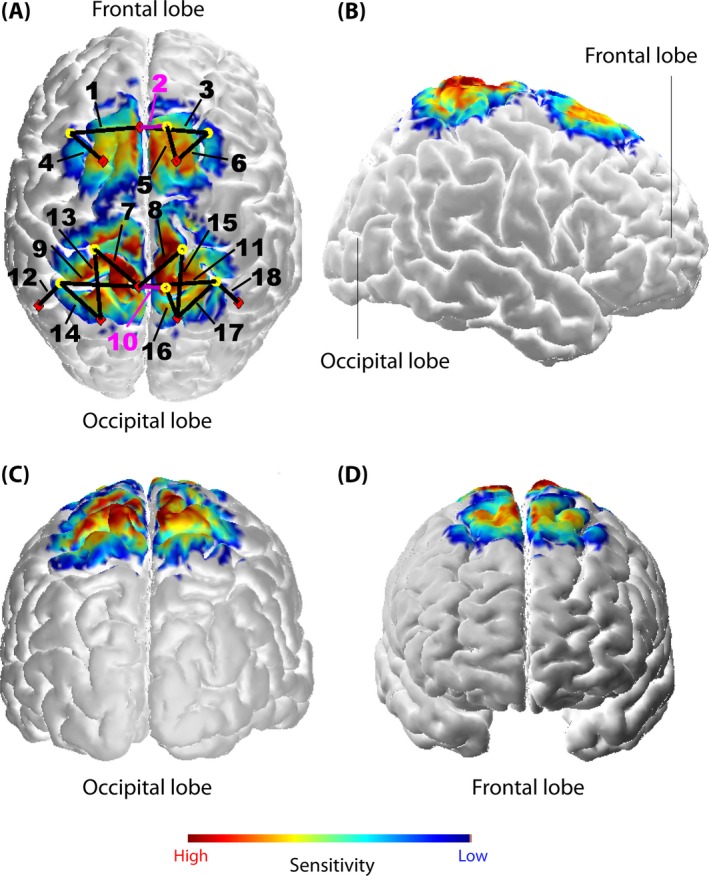 Figure 2