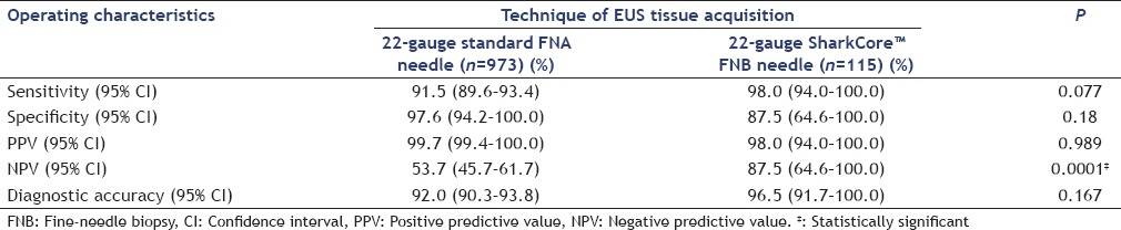 graphic file with name EUS-7-34-g002.jpg