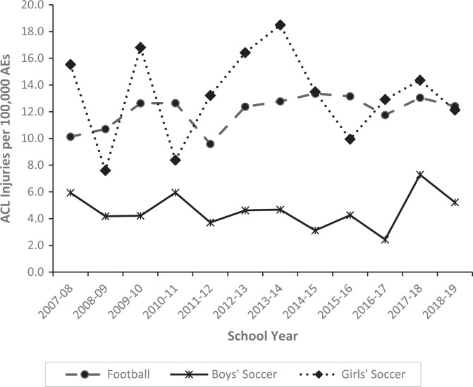 Figure 1.