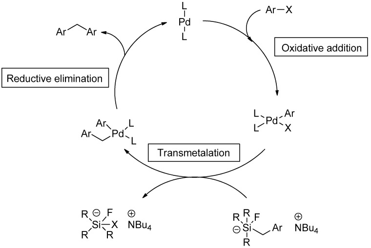 Scheme 1