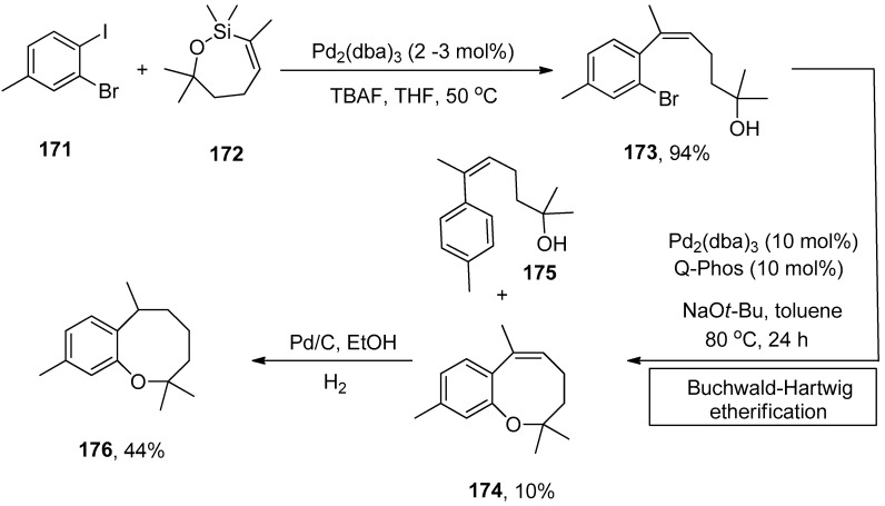 Scheme 65