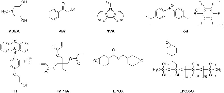 Scheme 4