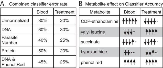 FIG 6 