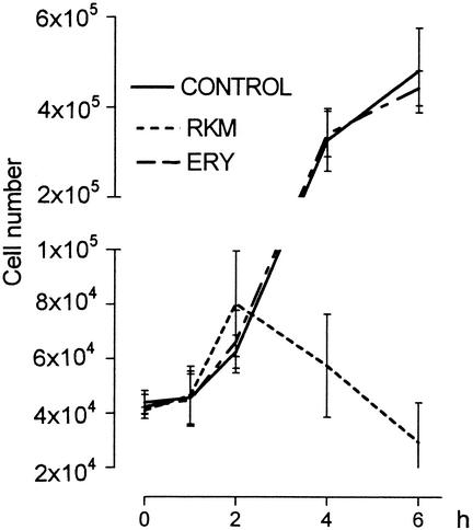 FIG. 2.